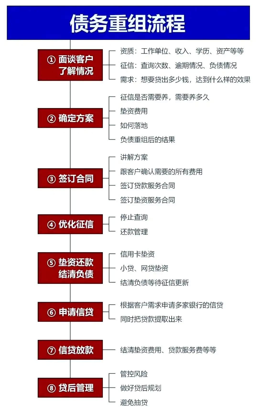 在桐庐，中小企业也可以债务重组吗？